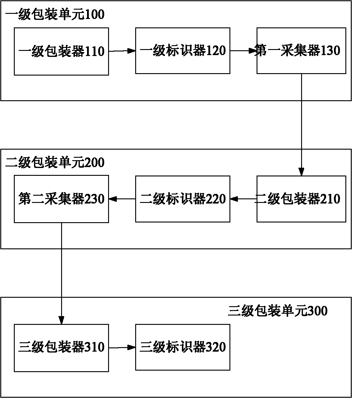 Device and method for packaging product