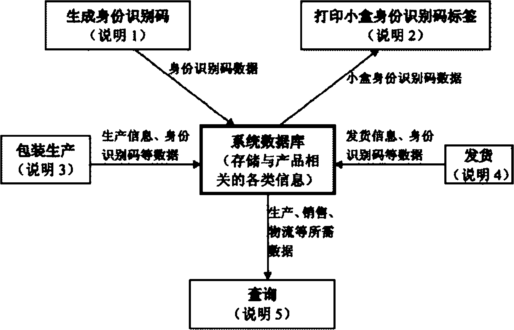 Device and method for packaging product