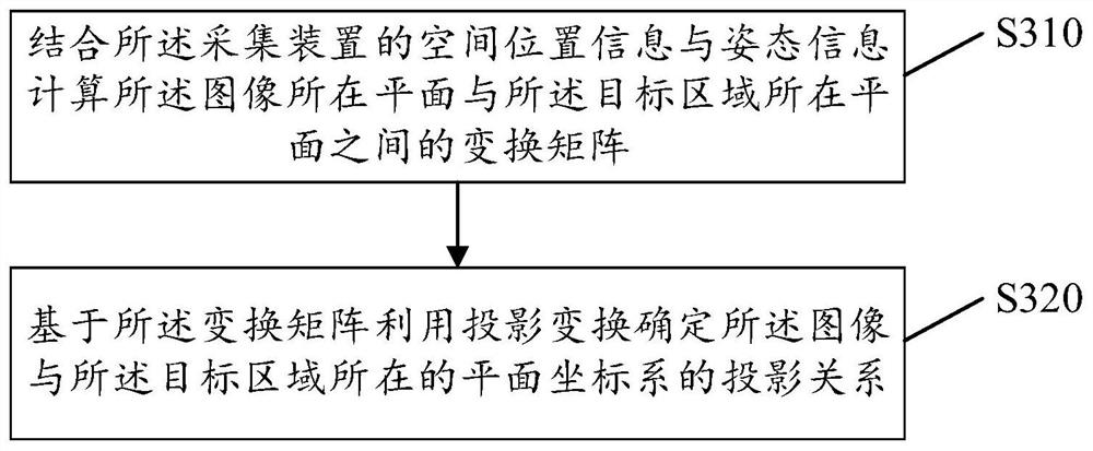 Method and device for constructing object density distribution map, terminal, mobile device