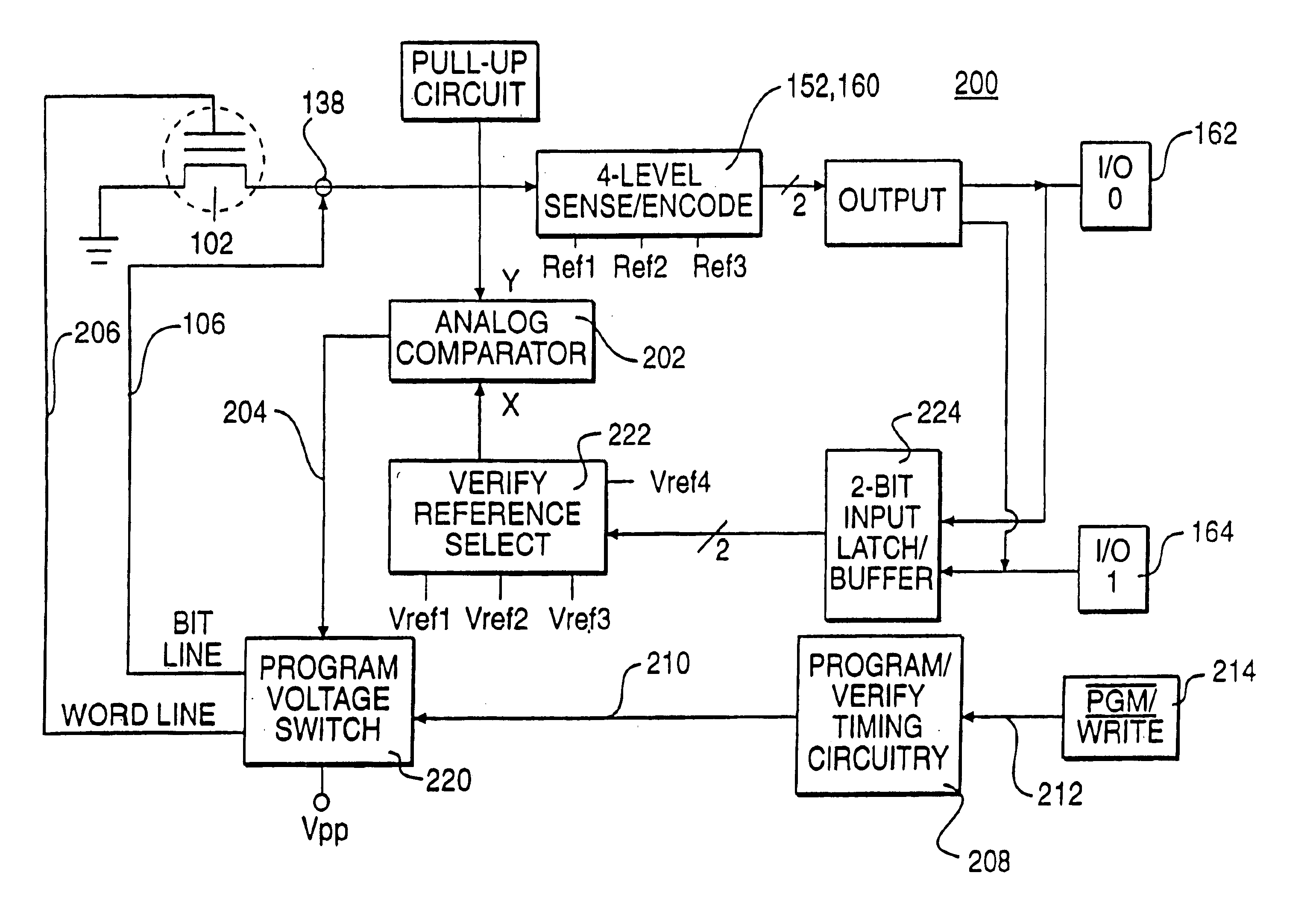 Memory apparatus including programmable non-volatile multi-bit memory cell, and apparatus and method for demarcating memory states of the cell