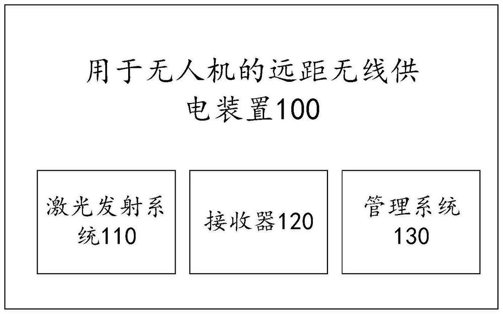 Long-distance wireless power supply device for unmanned aerial vehicle