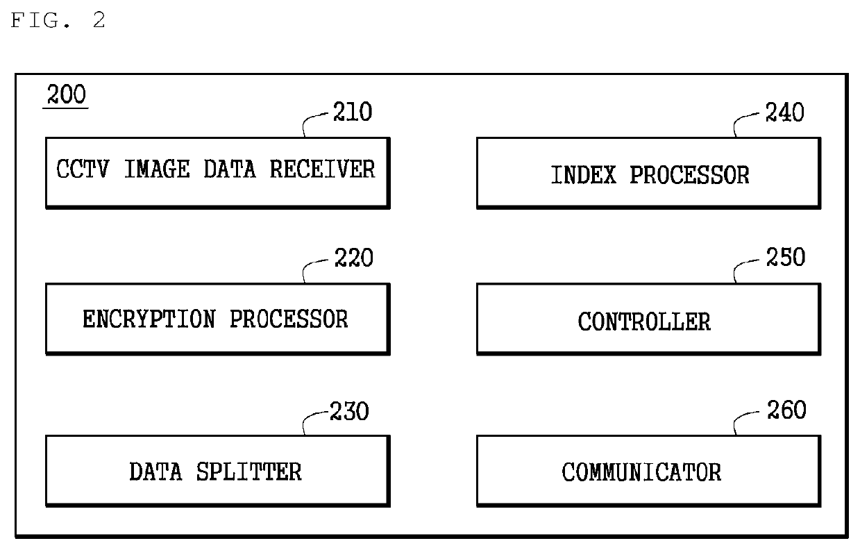 CCTV video data distribution processing device and method thereof