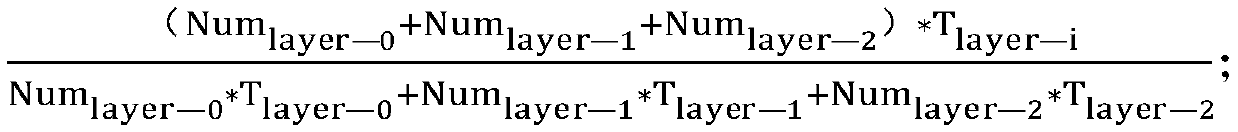 Code rate control method