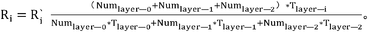 Code rate control method