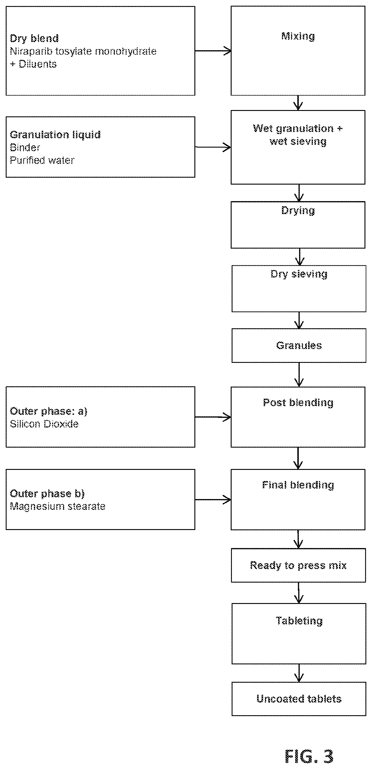 Pediatric niraparib formulations and pediatric treatment methods