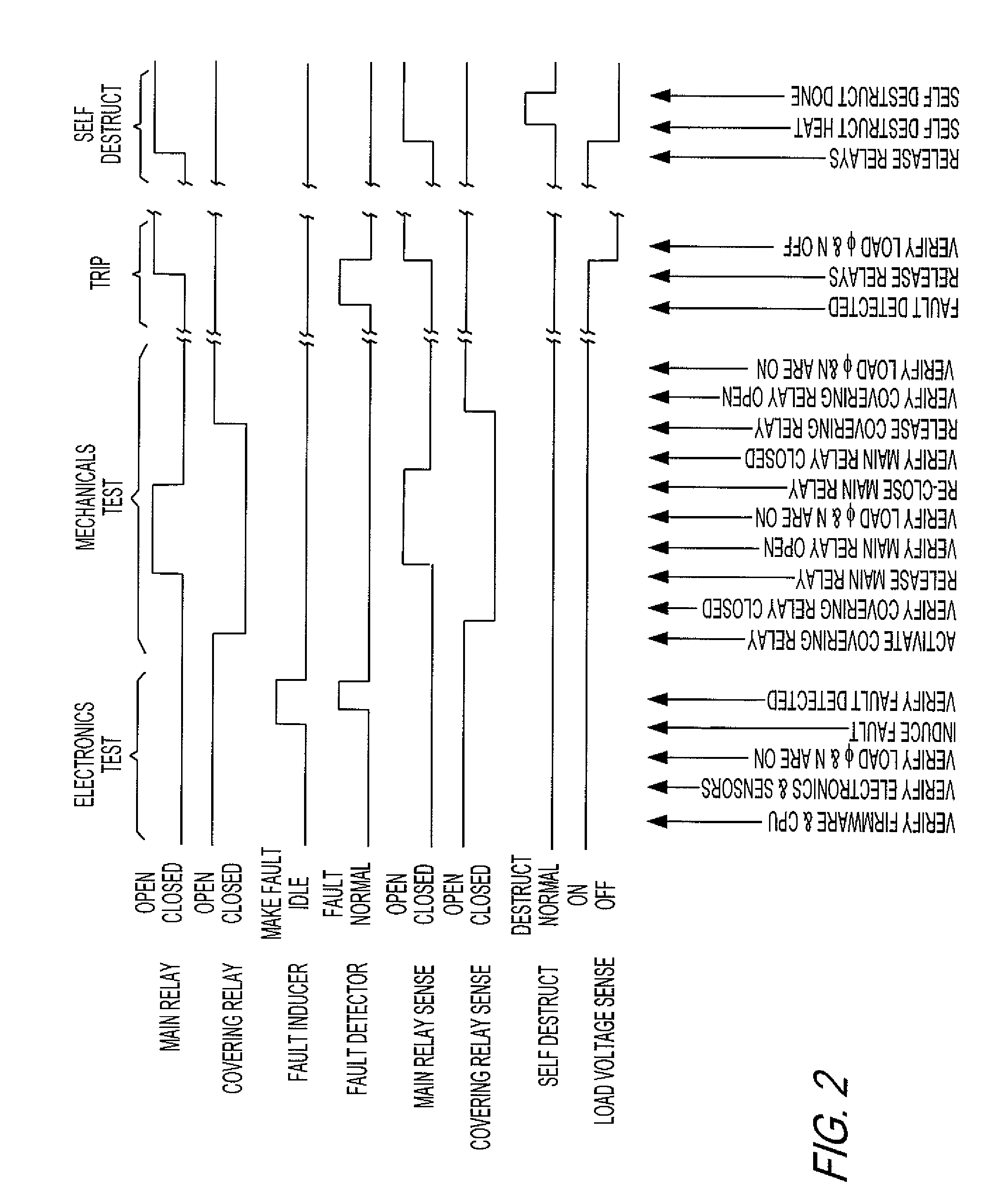 Self-testing circuit interrupting device