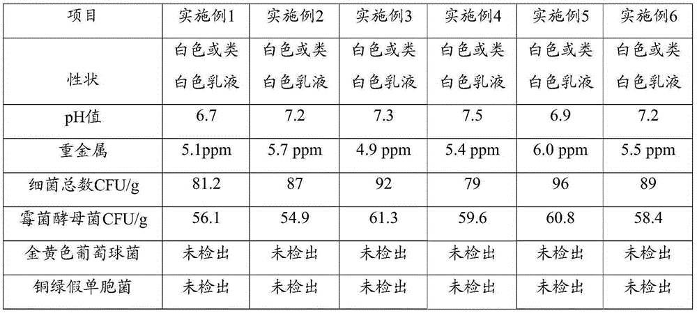 A kind of epidermis anti-aging active composition