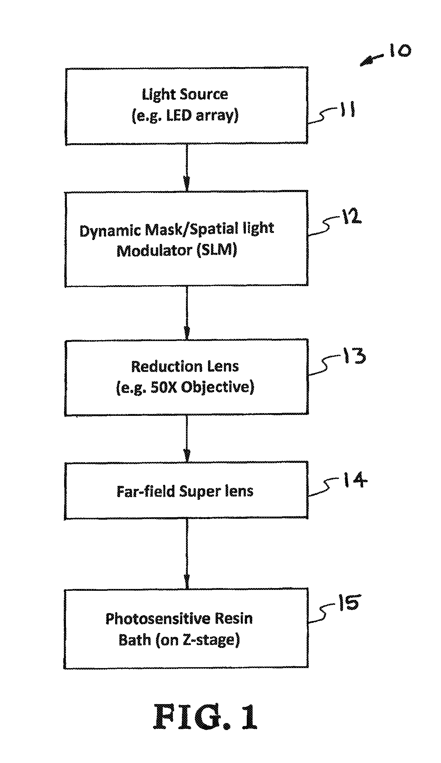 High resolution projection micro stereolithography system and method