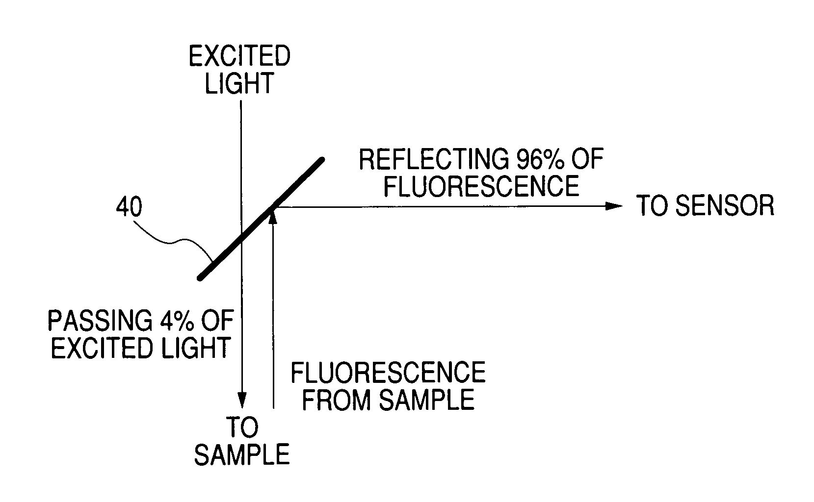 Confocal optical scanner