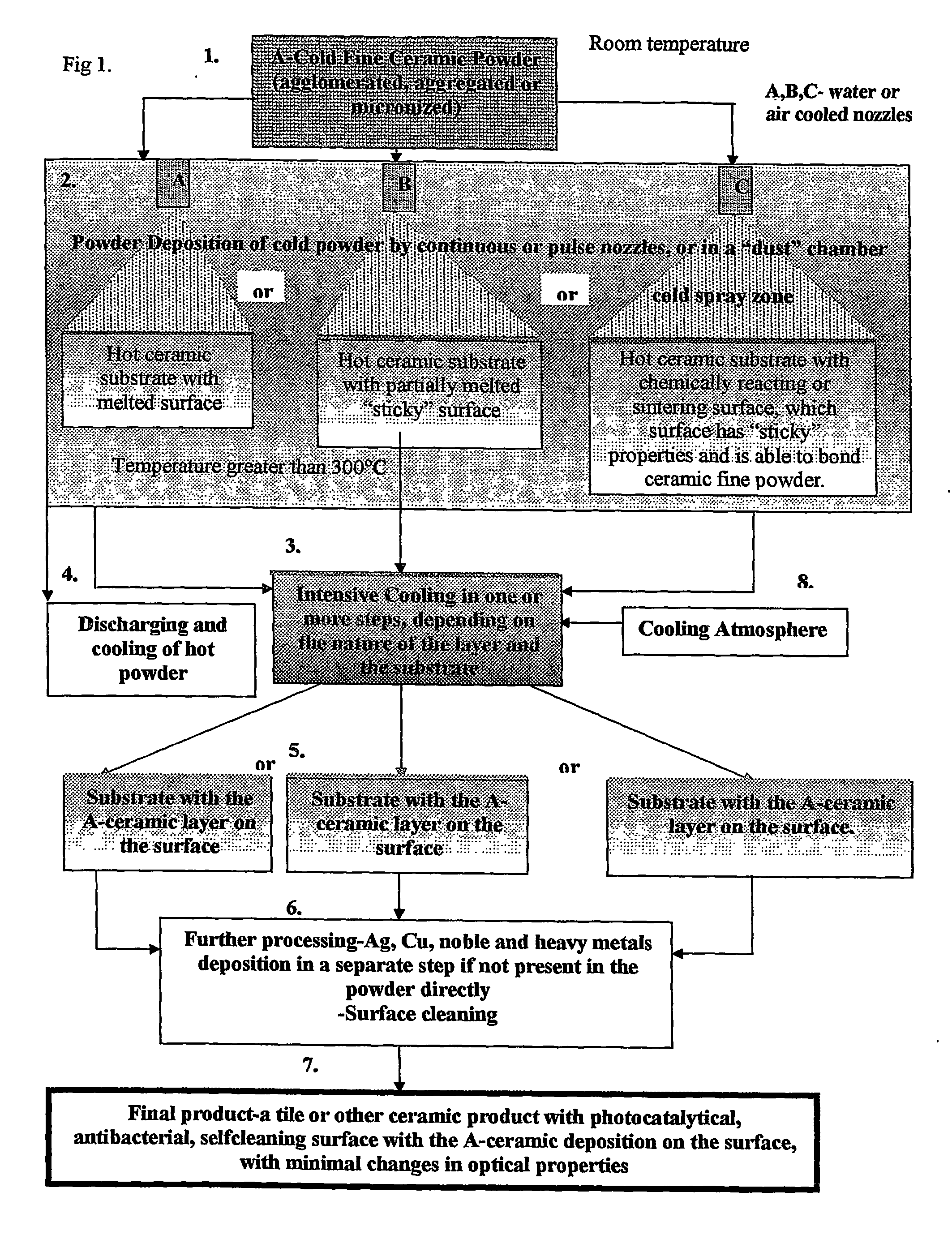 Manufacturing of Photocatalytic, Antibacterial, Selfcleaning and Optically Non-Interfering Sufaces on Tiles and Glazed Ceramic Products