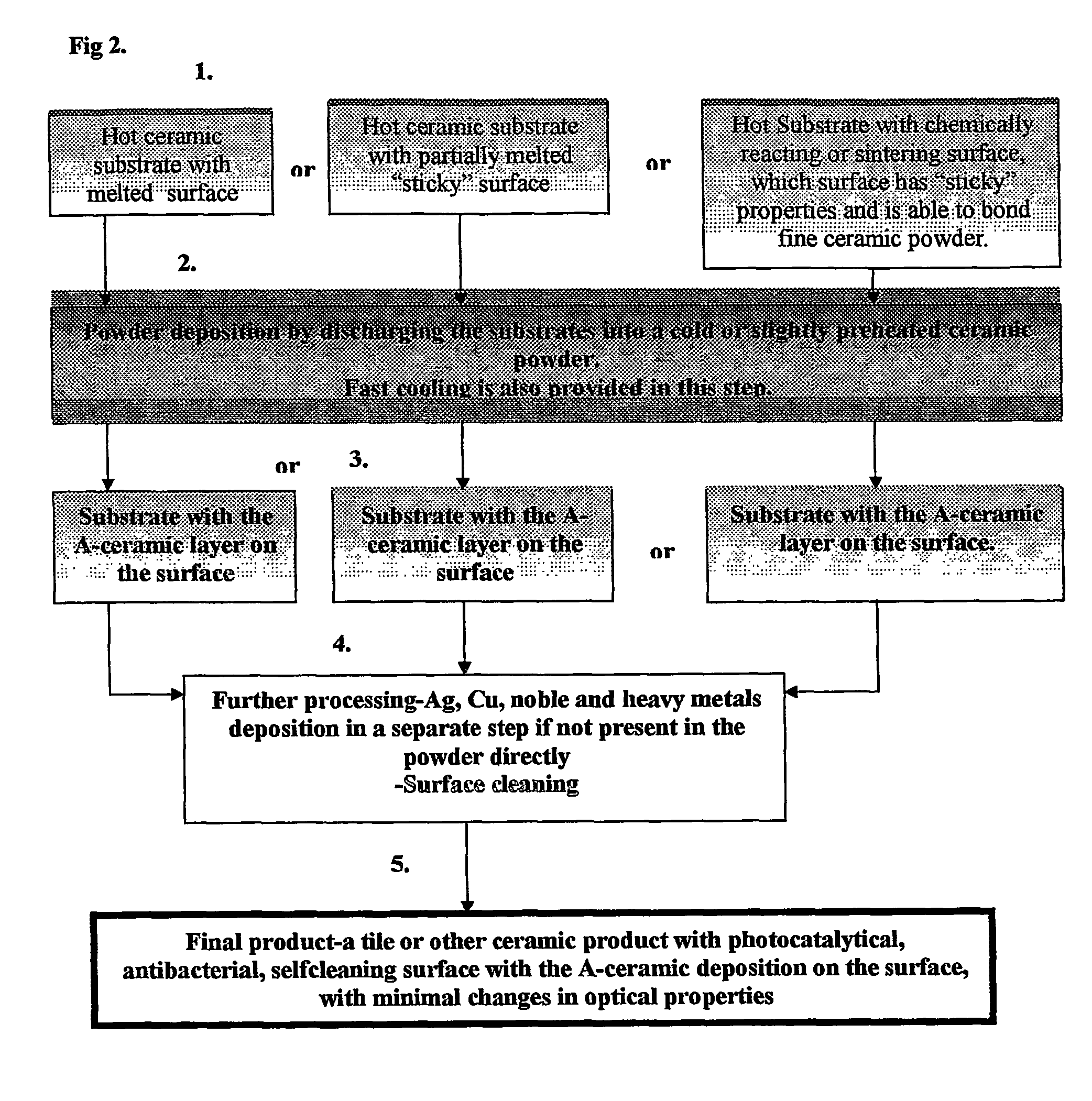 Manufacturing of Photocatalytic, Antibacterial, Selfcleaning and Optically Non-Interfering Sufaces on Tiles and Glazed Ceramic Products