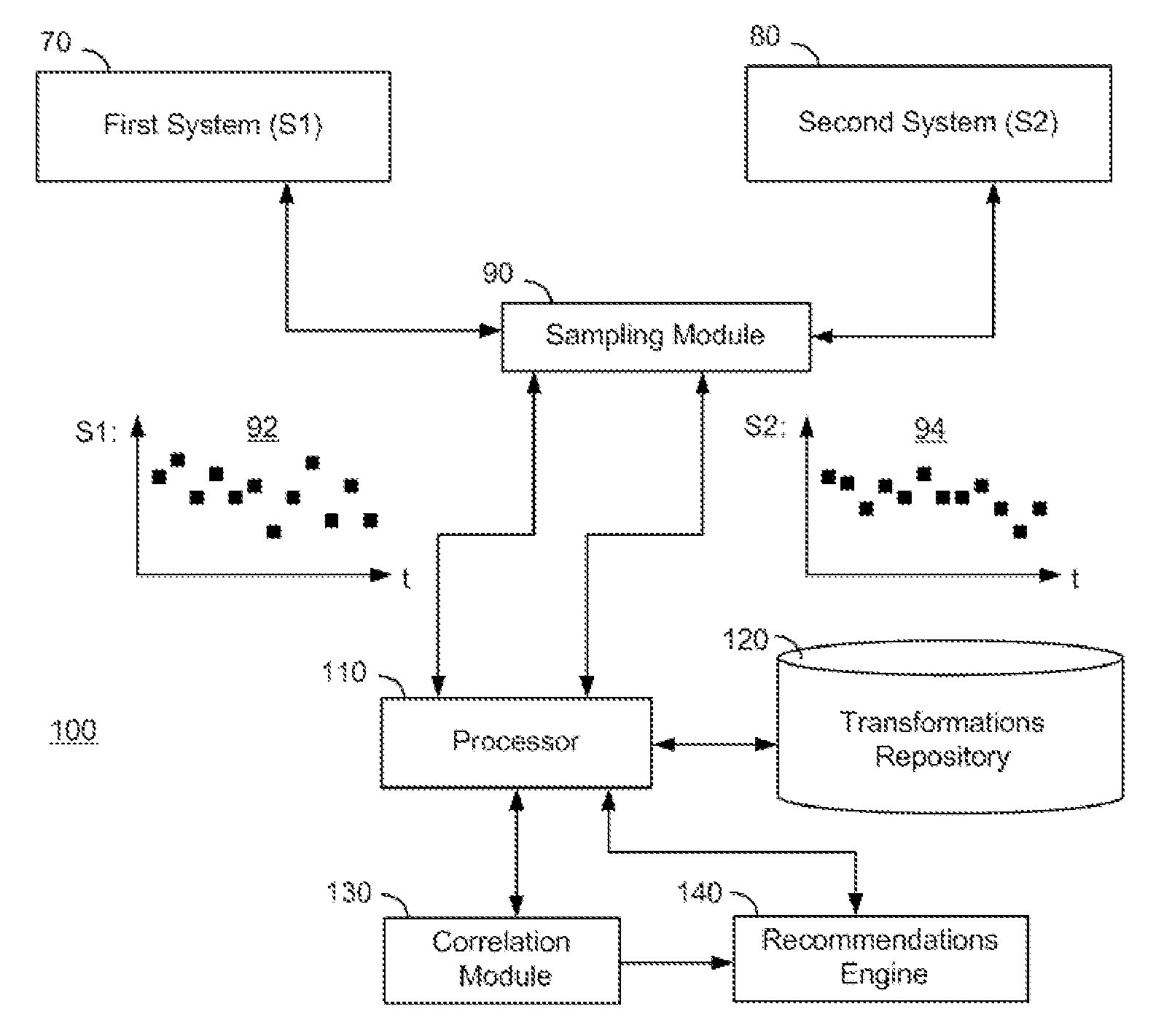 Comparing data series associated with two systems to identify hidden similarities between them