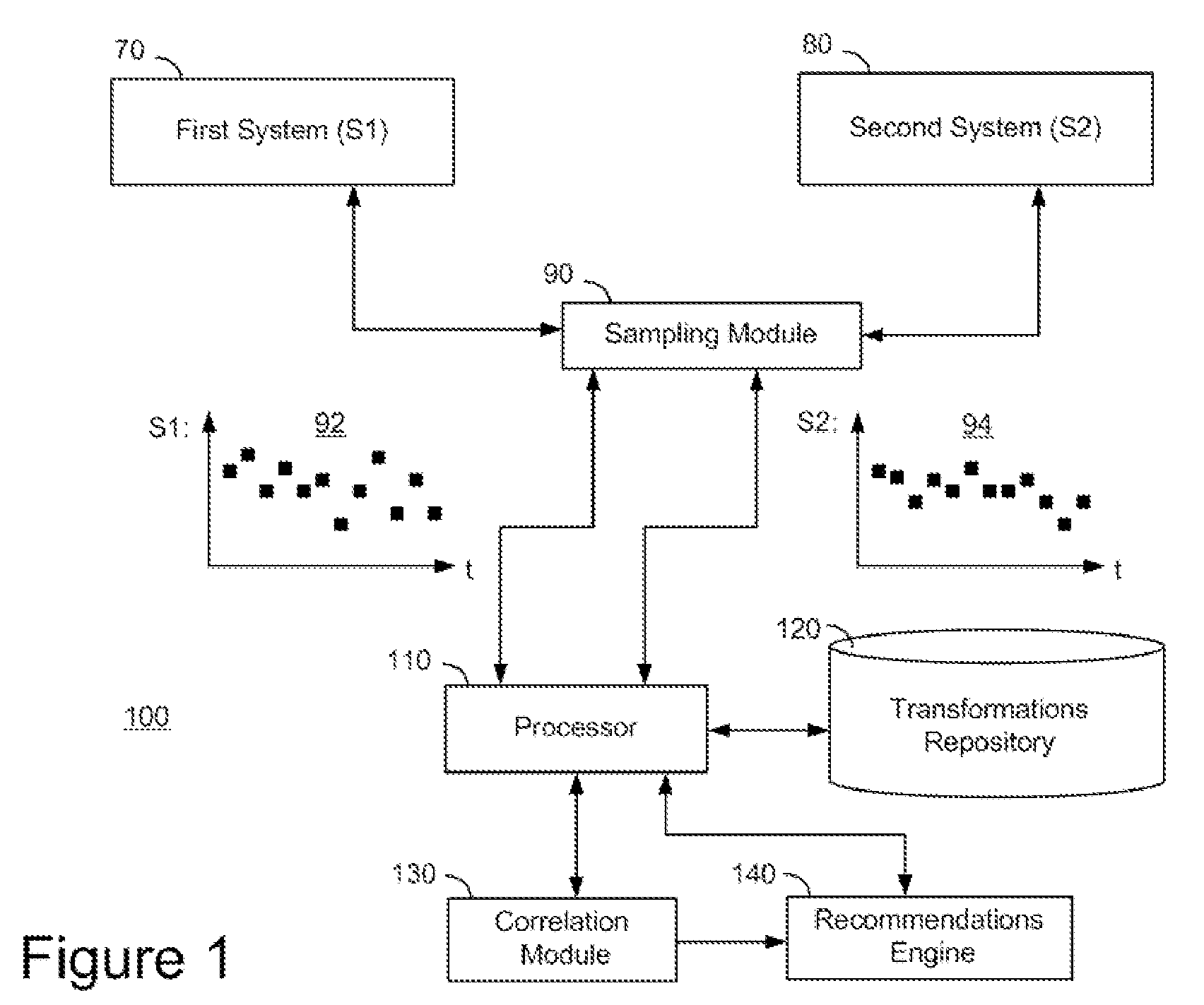 Comparing data series associated with two systems to identify hidden similarities between them