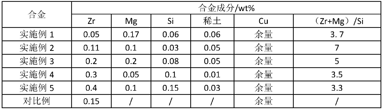 Copper-zirconium alloy for electronic component and preparation method of copper-zirconium alloy