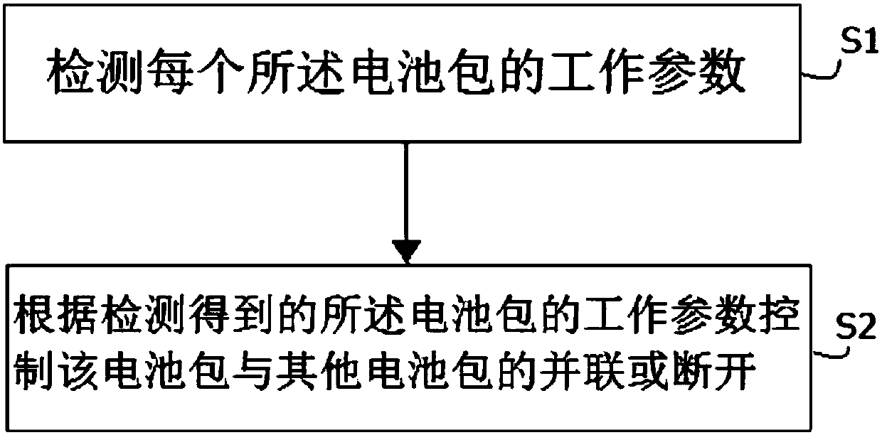 Multi-pack parallel mutual-charging control circuit, control method and electric tool