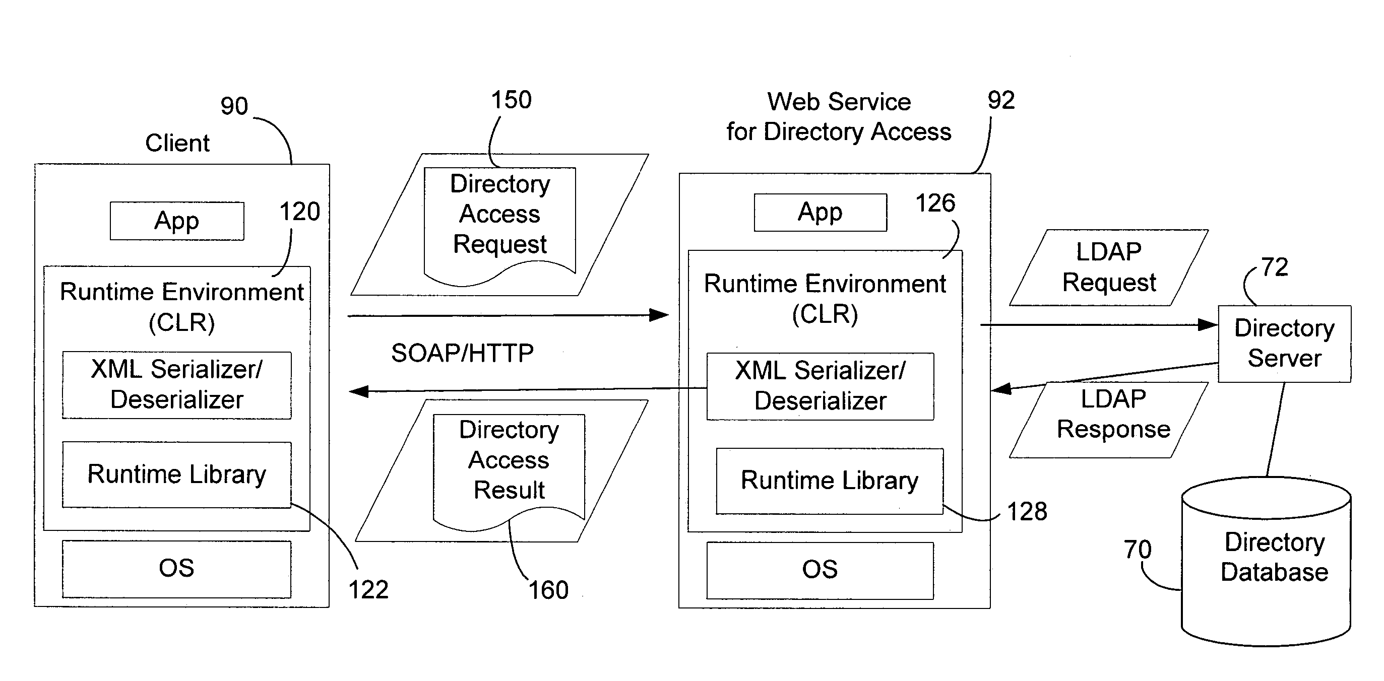 Method and system for accessing a network database as a web service