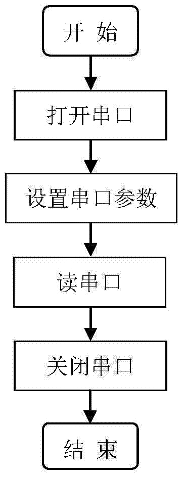 Hydropower station warning system and method