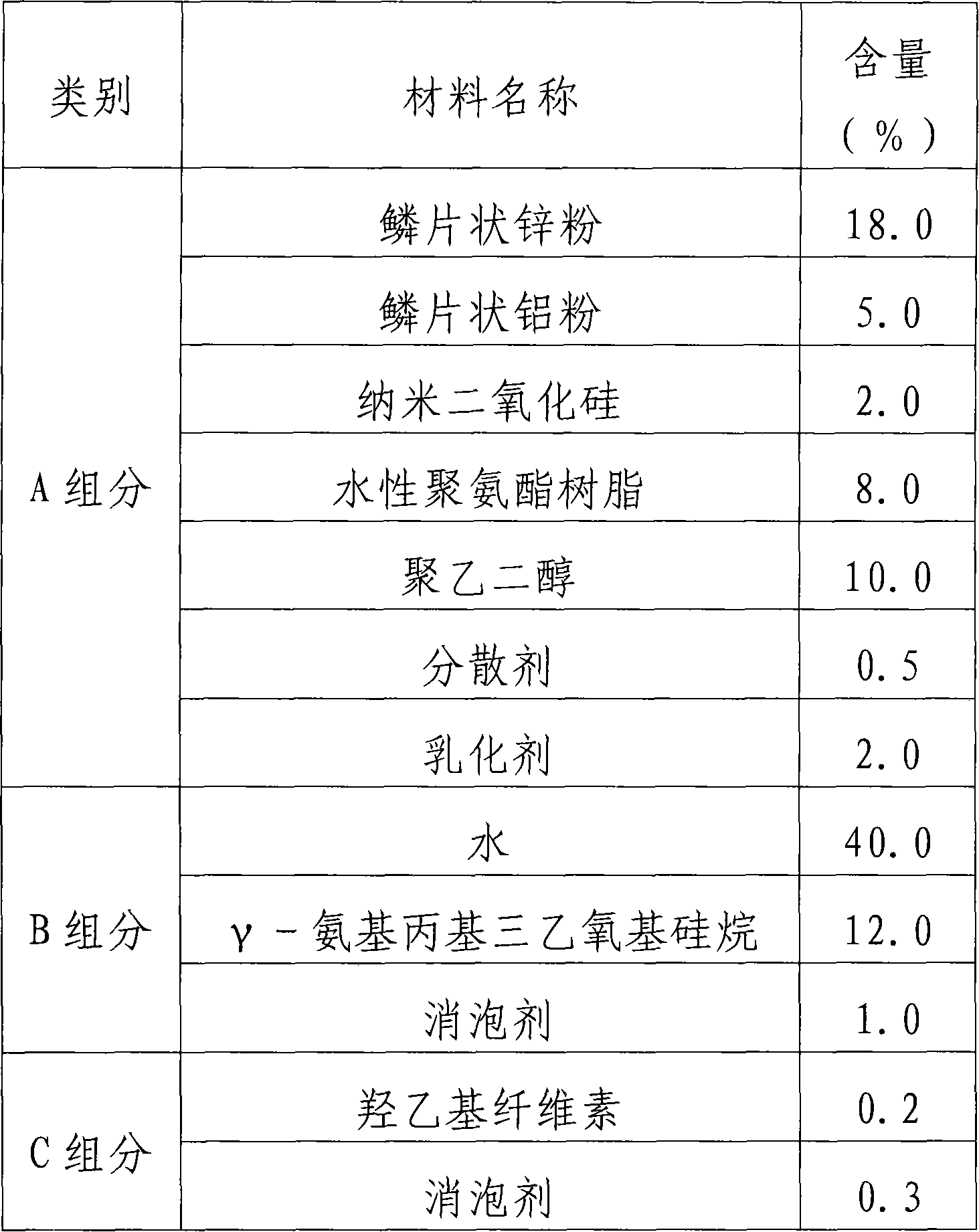 Hydrophilic nano zinc based composite coating