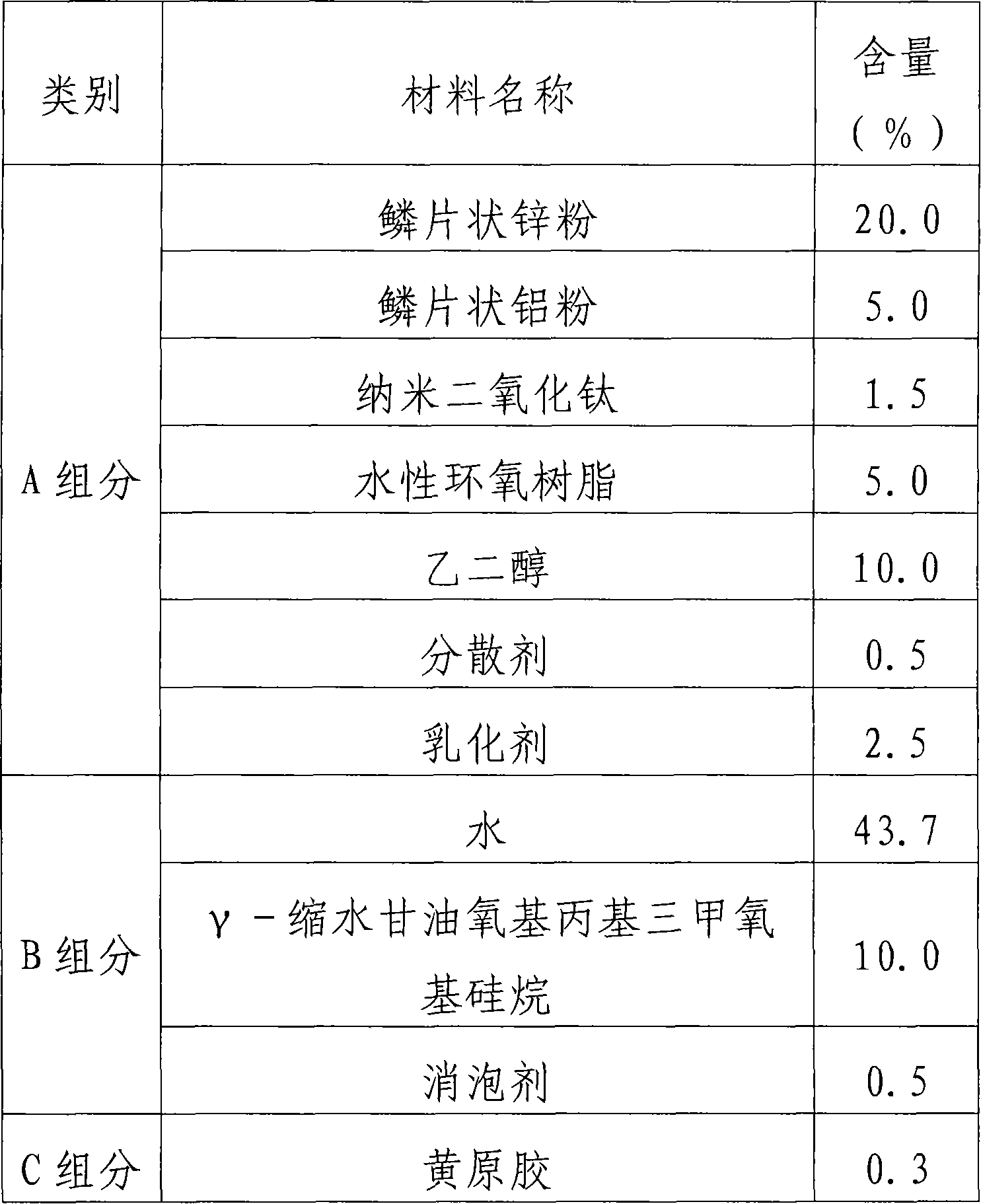 Hydrophilic nano zinc based composite coating