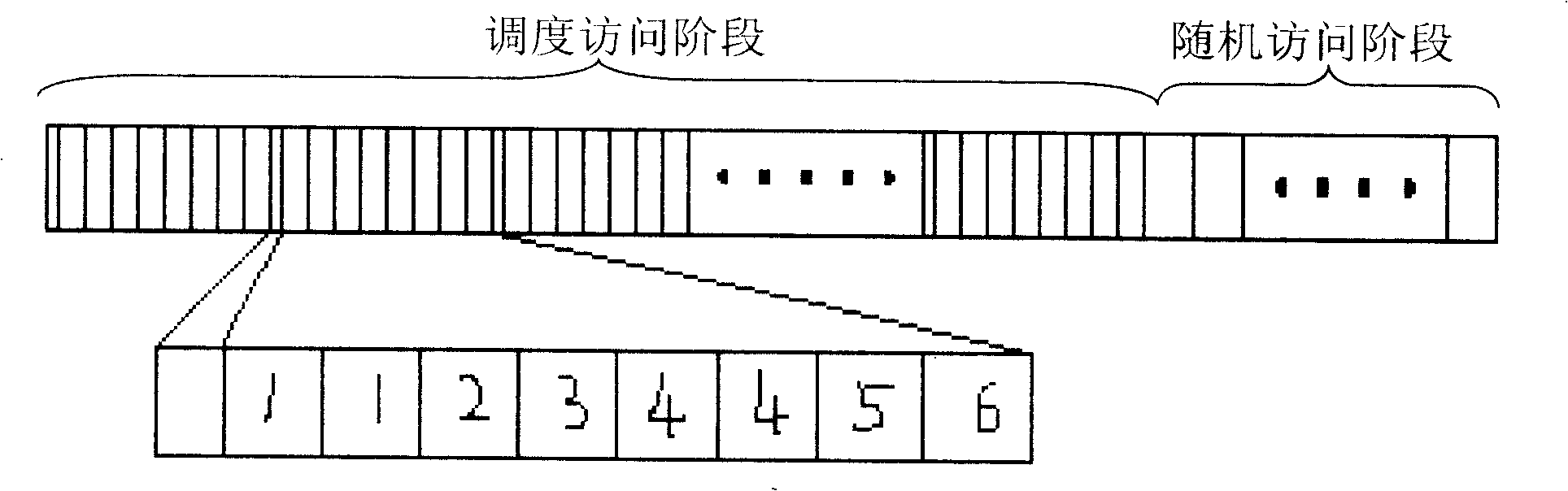 Method for realizing energy perception medium access control protocol