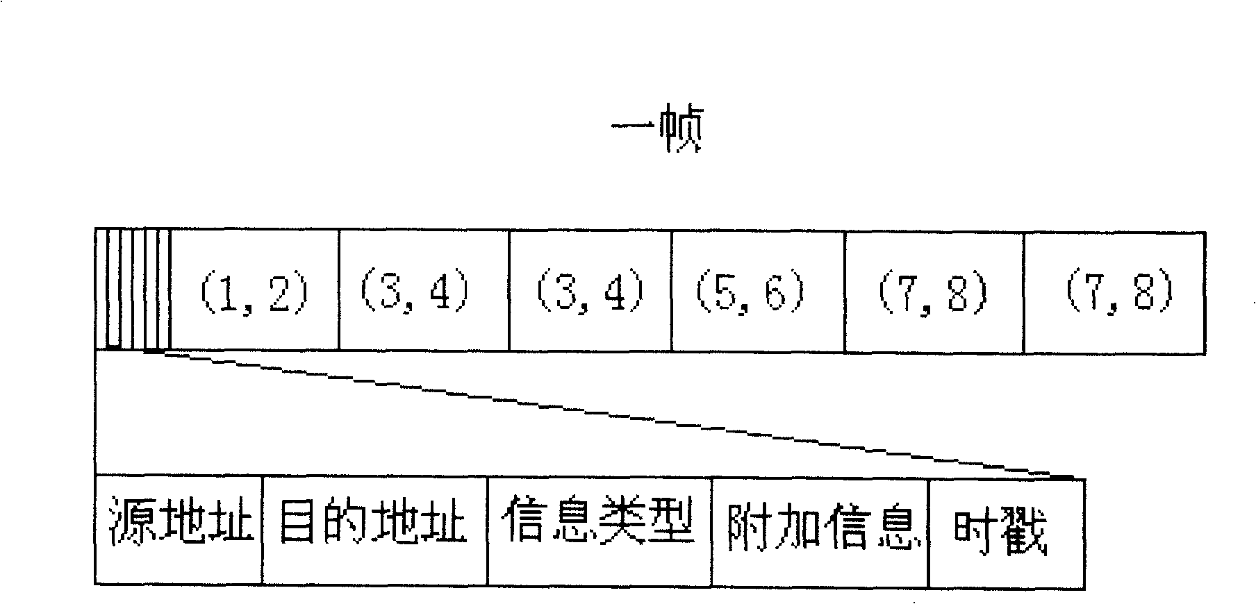 Method for realizing energy perception medium access control protocol