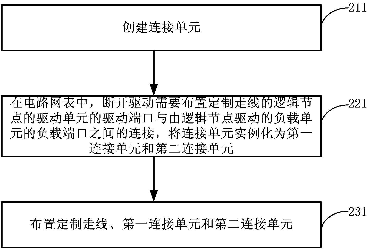 Method for customizing wiring in integrated circuit