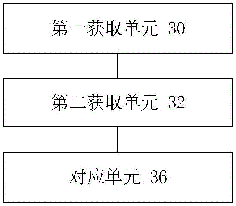 Method and device for generating lyrics files