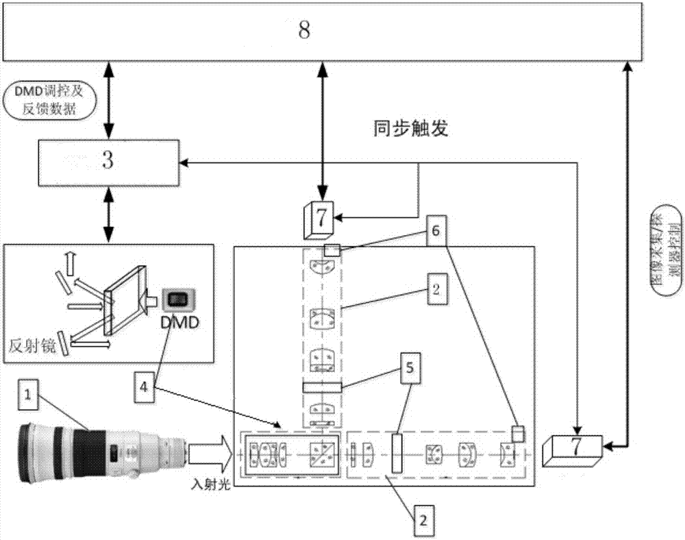 High dynamic imaging module based on DMD dynamic beam splitting