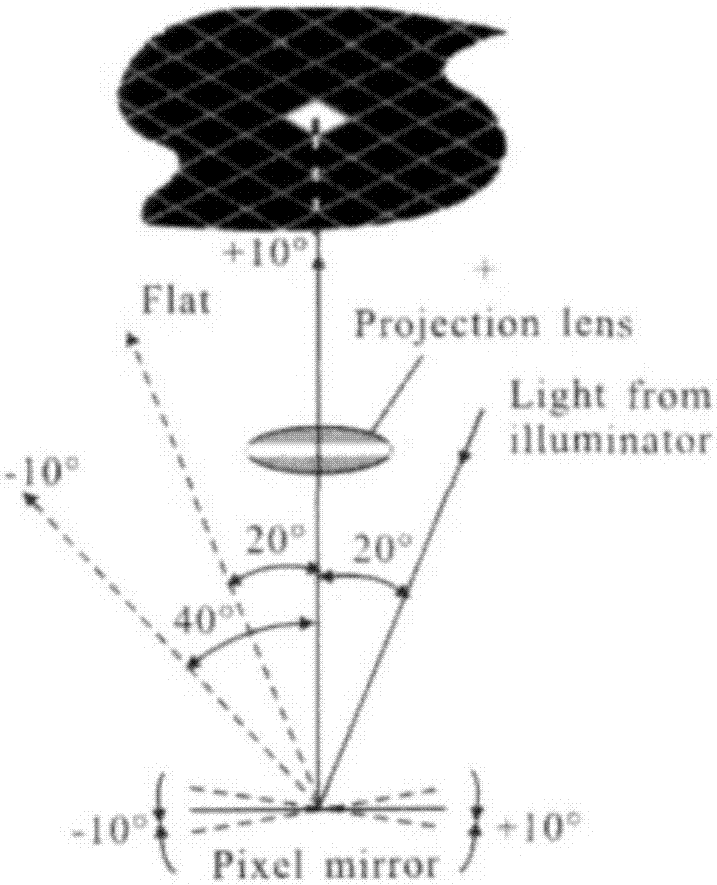 High dynamic imaging module based on DMD dynamic beam splitting