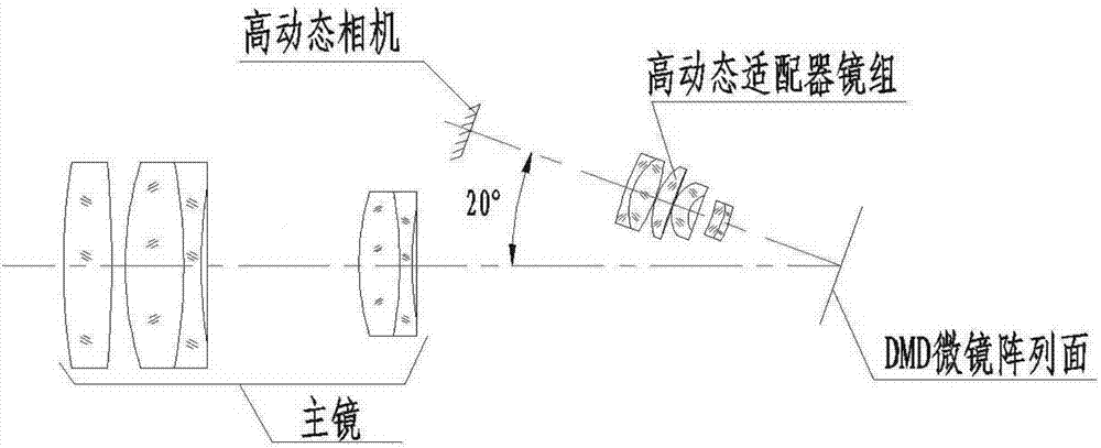 High dynamic imaging module based on DMD dynamic beam splitting