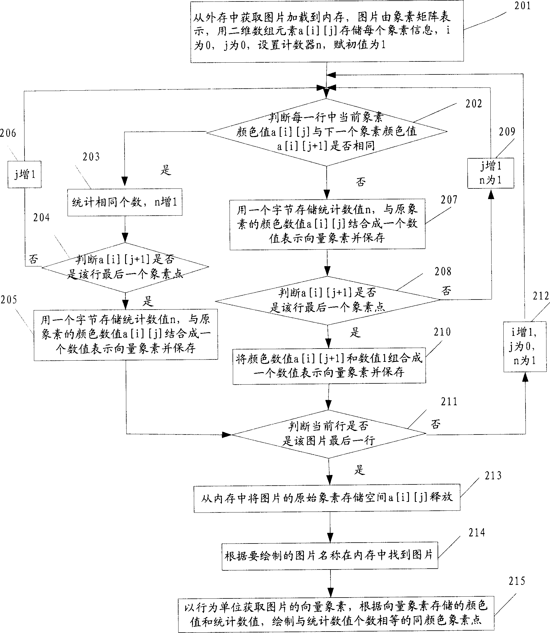 Storage method and system for displaying pictures