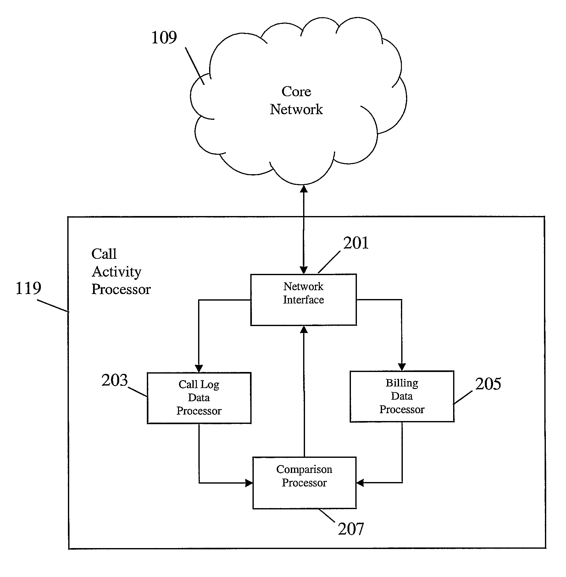 Unauthorized call activity detection in a cellular communication system