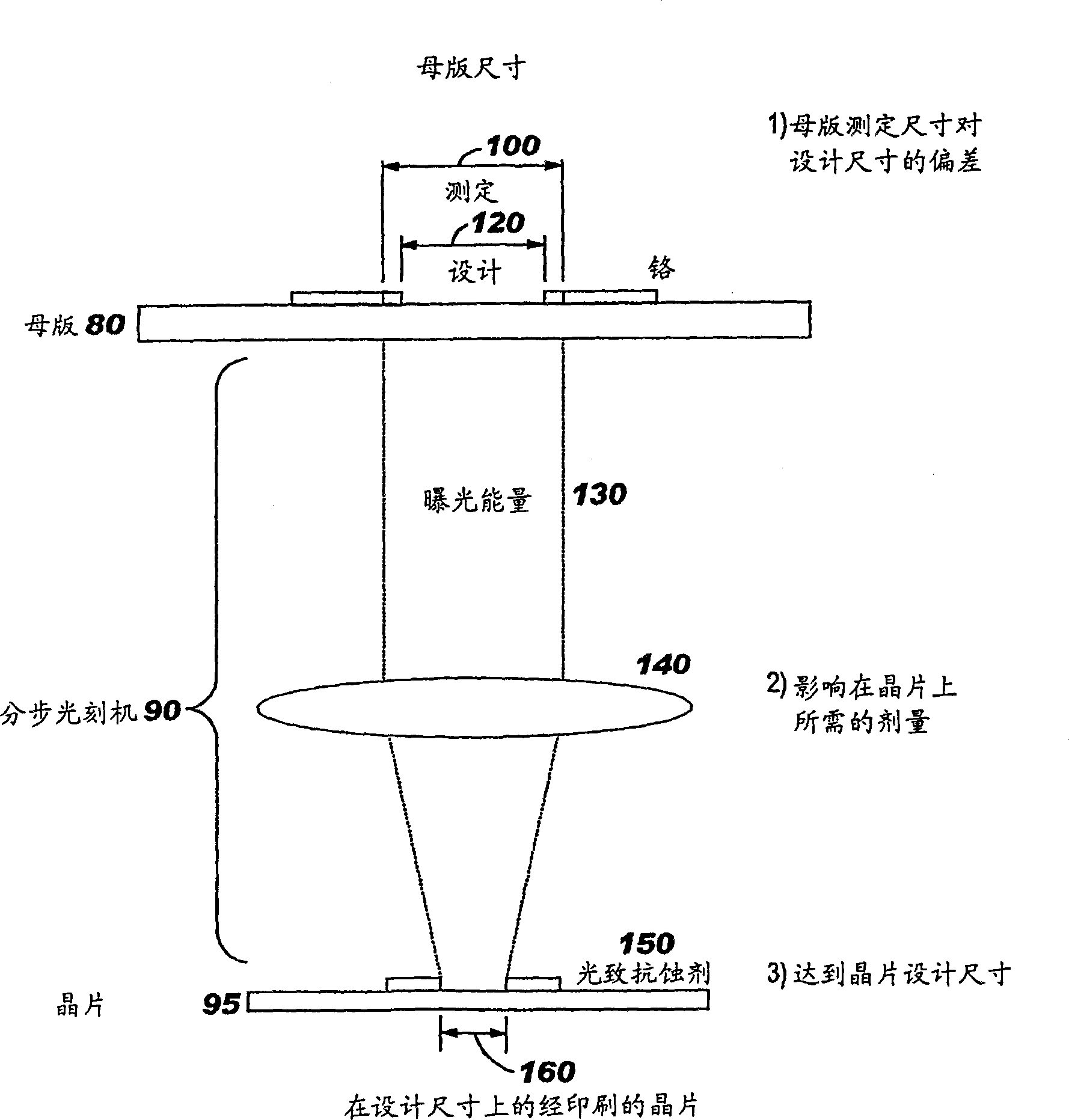 Photolithographic critical dimension control using reticle measurements