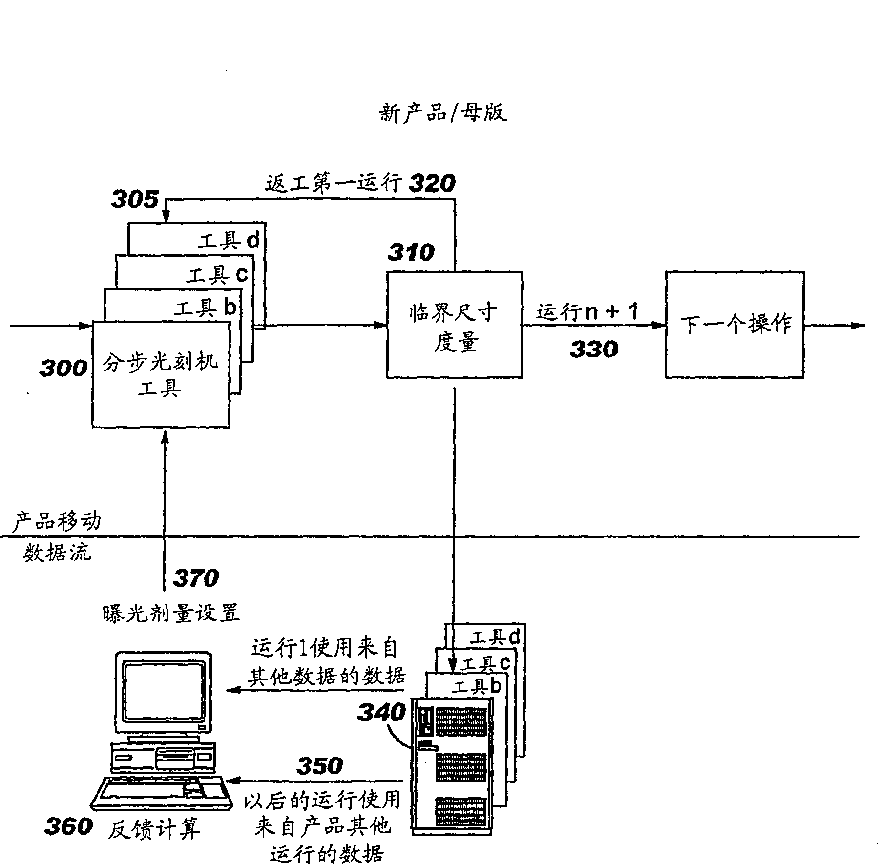 Photolithographic critical dimension control using reticle measurements