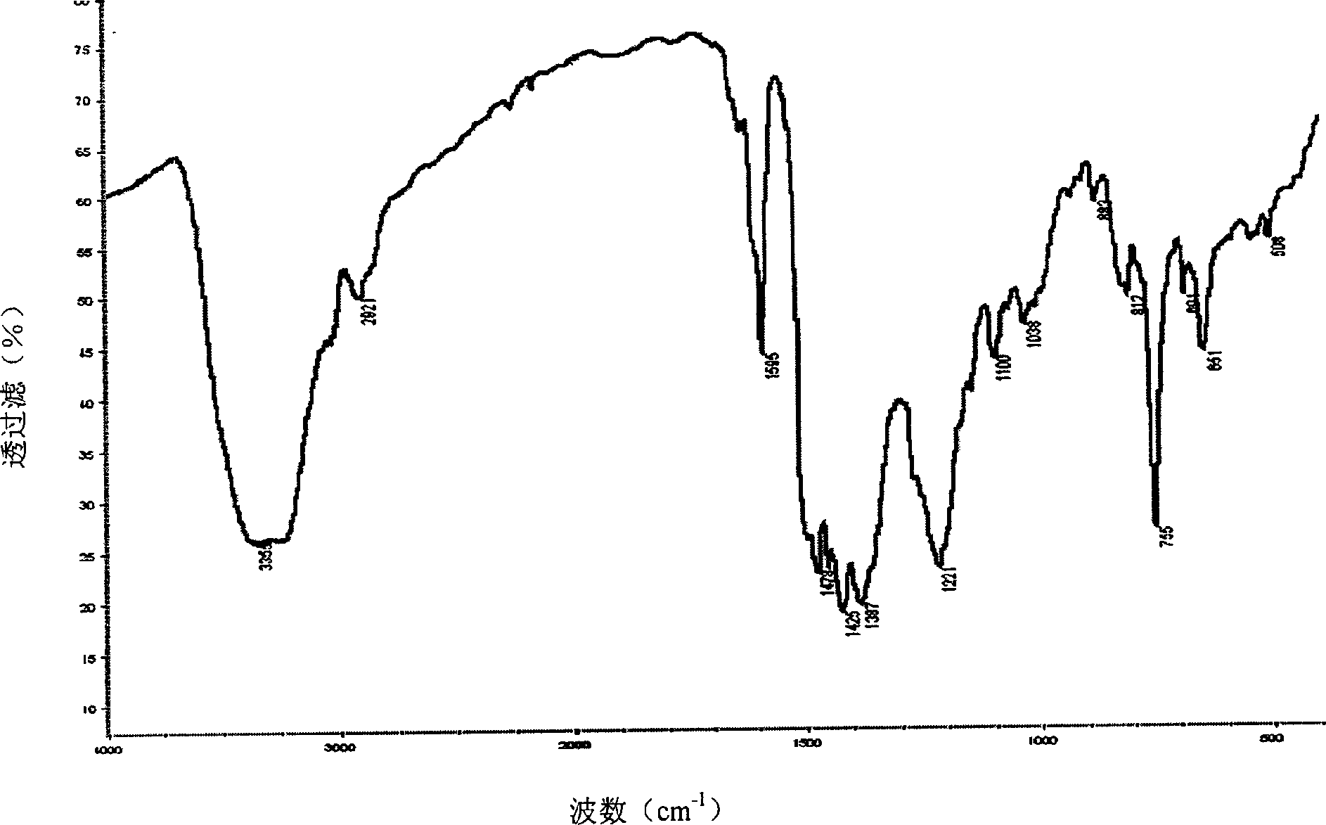 Production of modified phenolic resin with high boron content