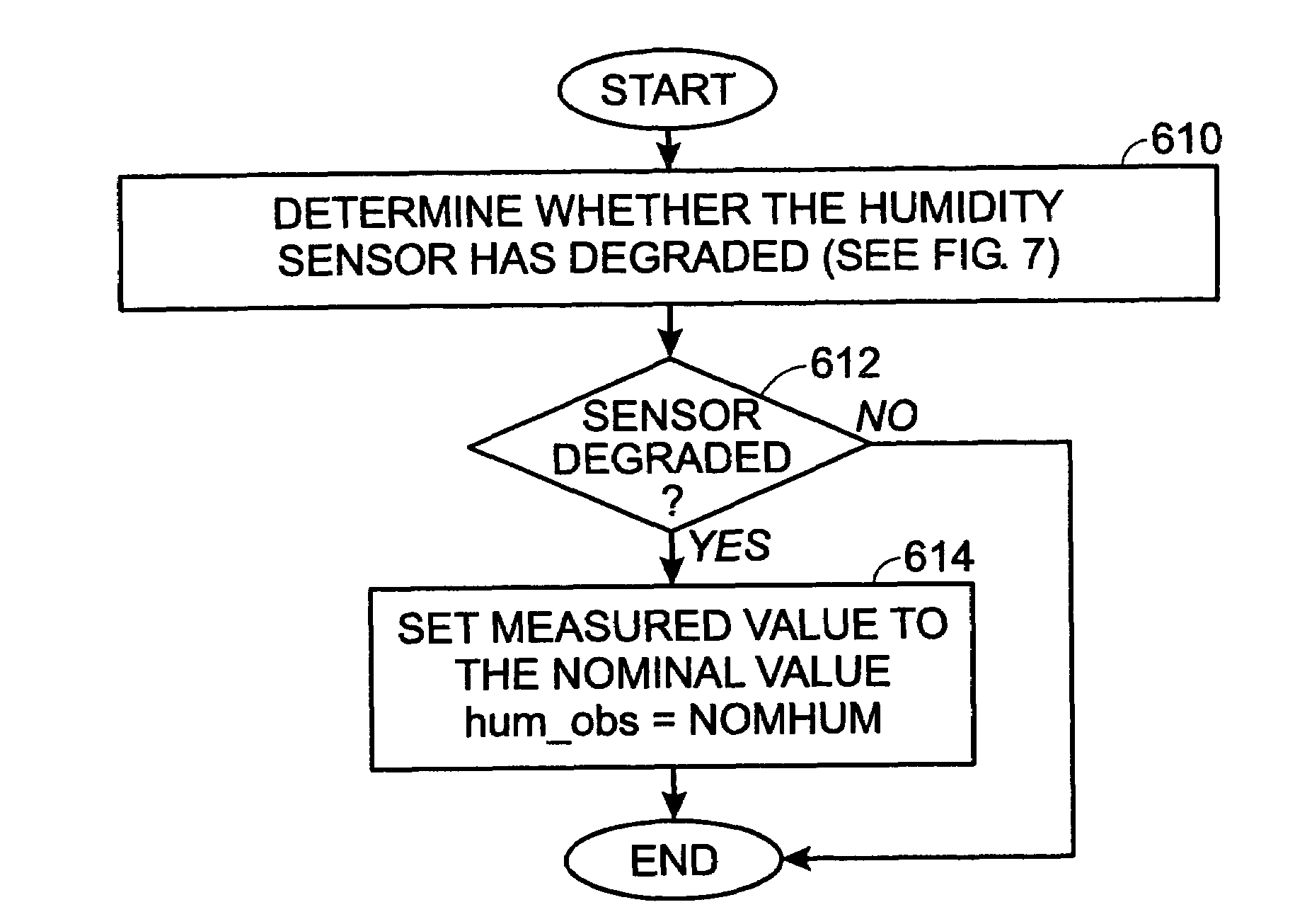 Vehicle engine control system utilizing humidity sensor