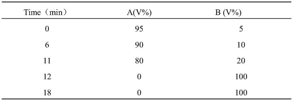 Colon cancer diagnostic markers and their application