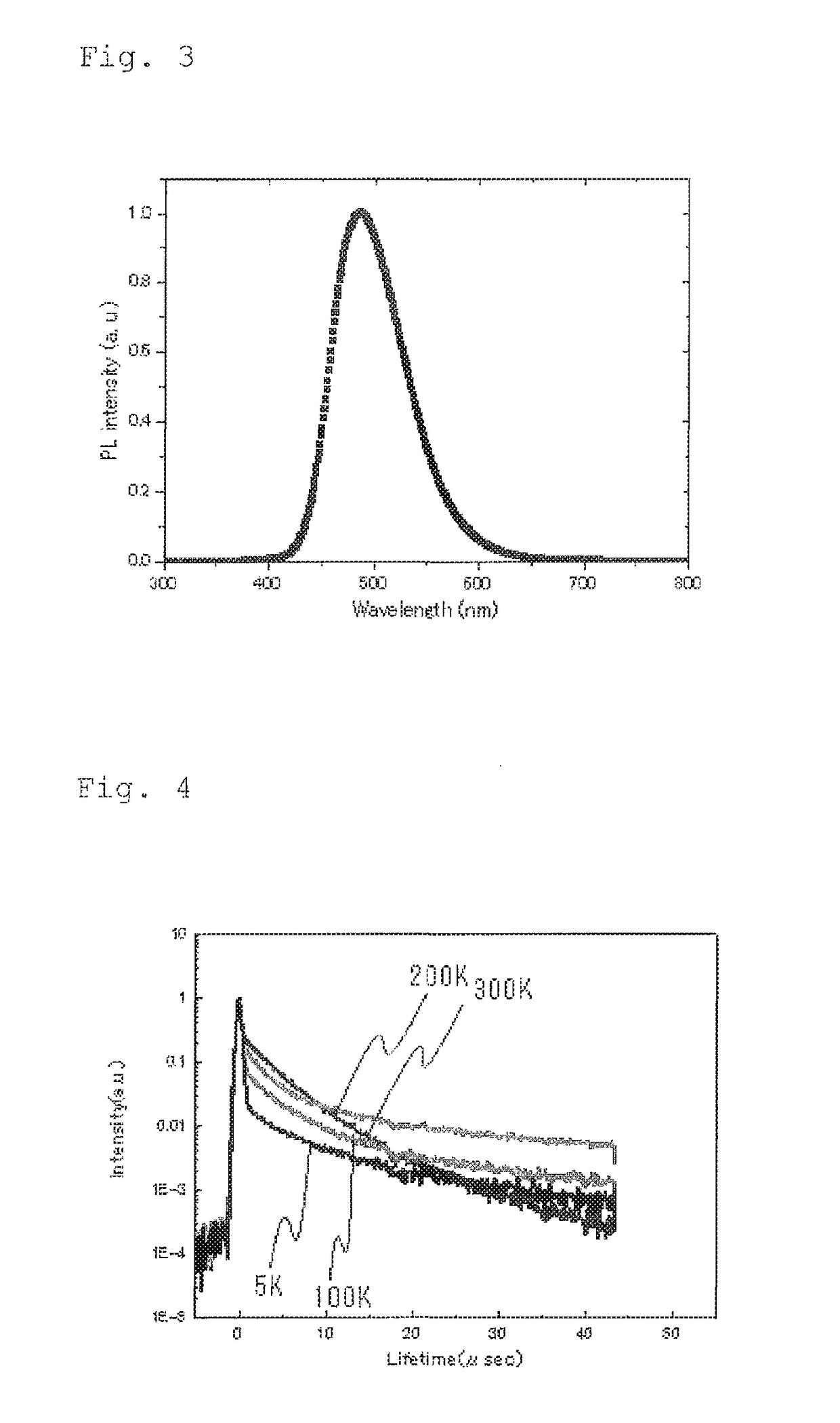 Light emitting material, delayed fluorescent emitter, organic light emitting device, and compound