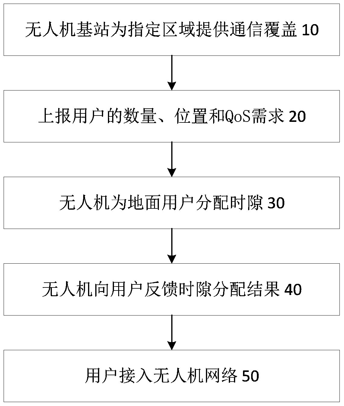 Unmanned aerial vehicle circling radius optimization method based on heuristic algorithm