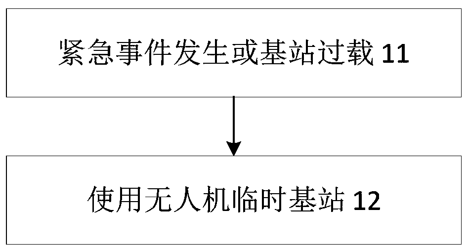 Unmanned aerial vehicle circling radius optimization method based on heuristic algorithm