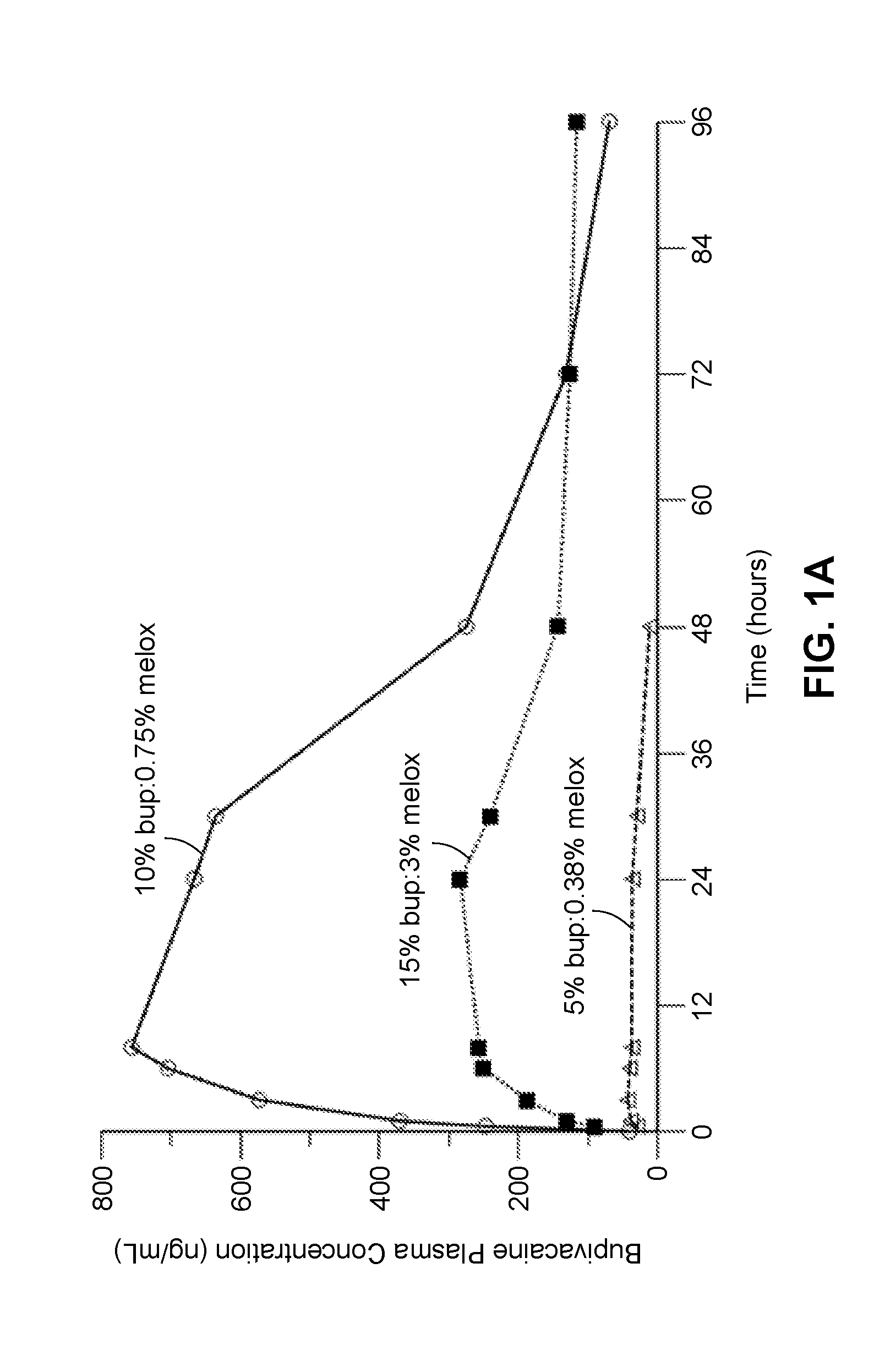 Long-acting polymeric delivery systems