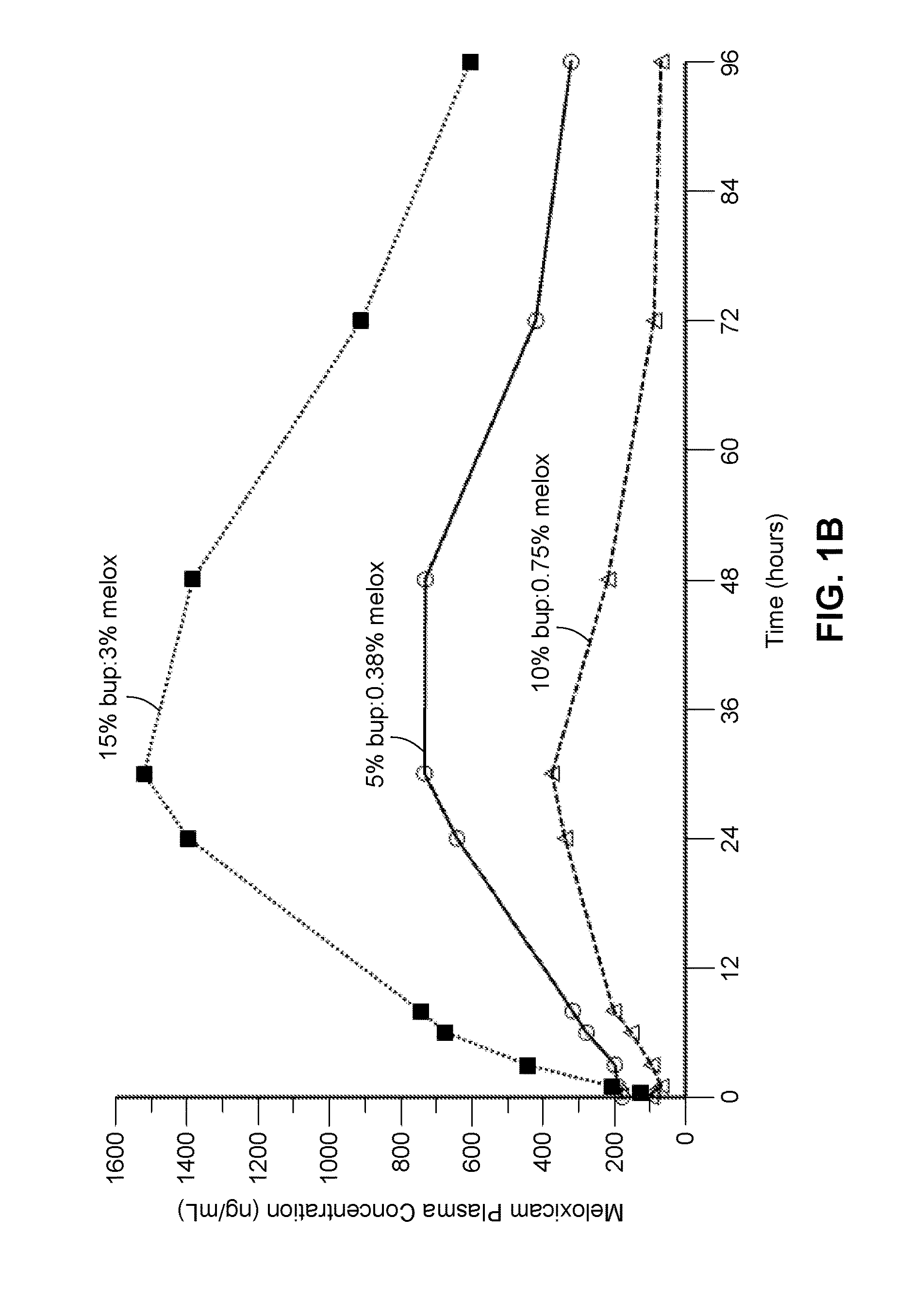 Long-acting polymeric delivery systems