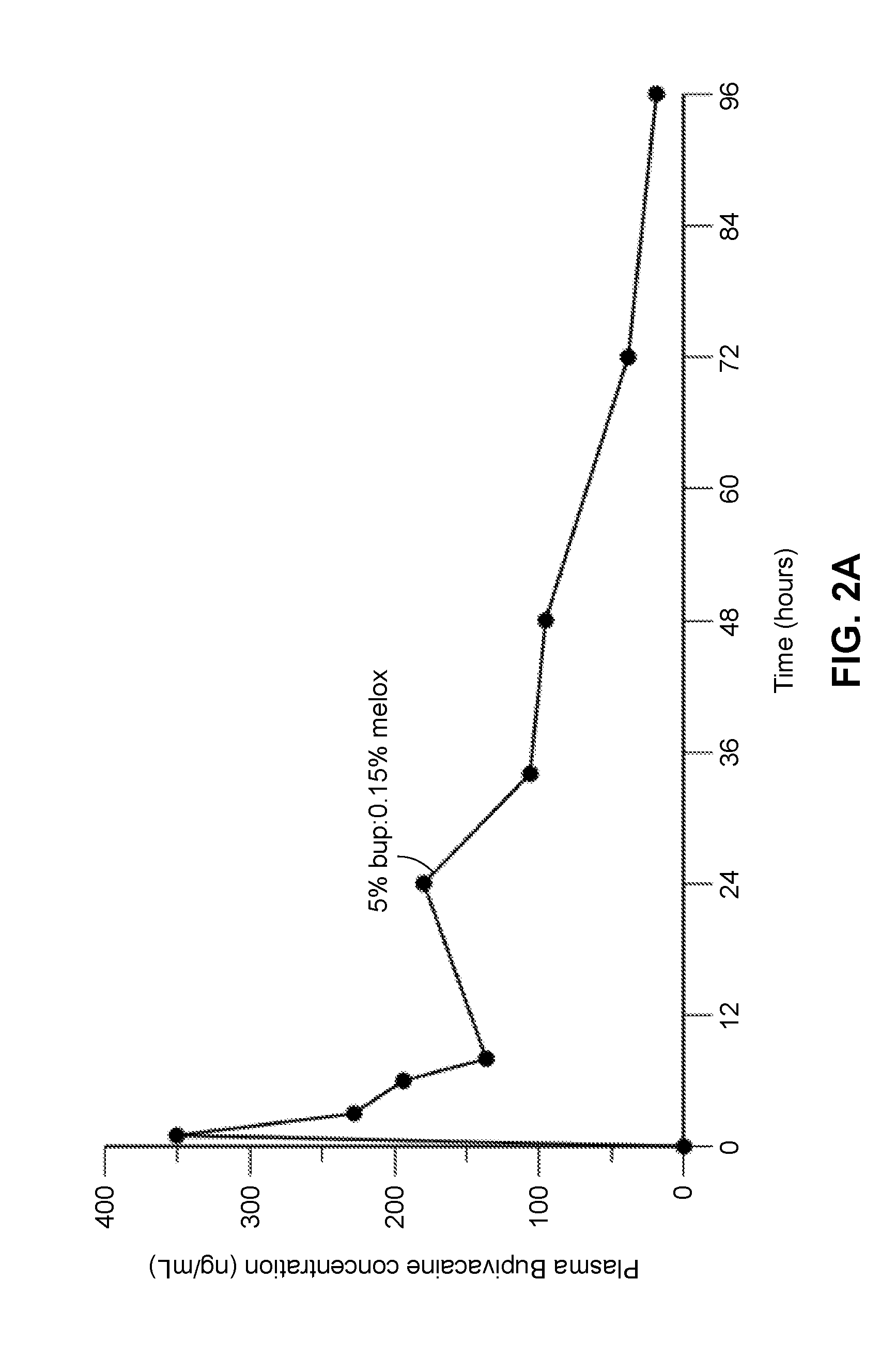 Long-acting polymeric delivery systems