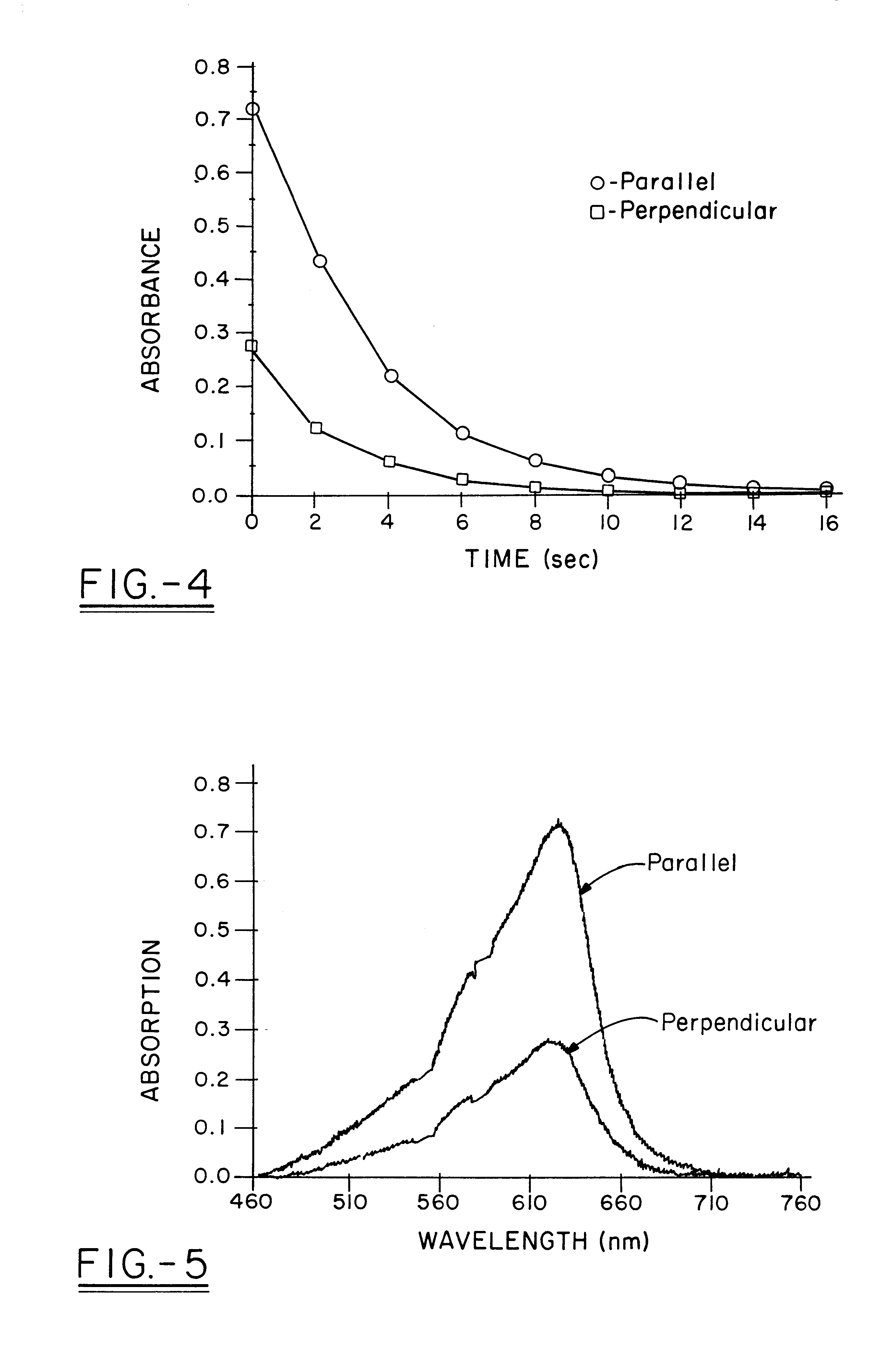 Device exhibiting photo-induced dichroism for adaptive anti-glare vision protection