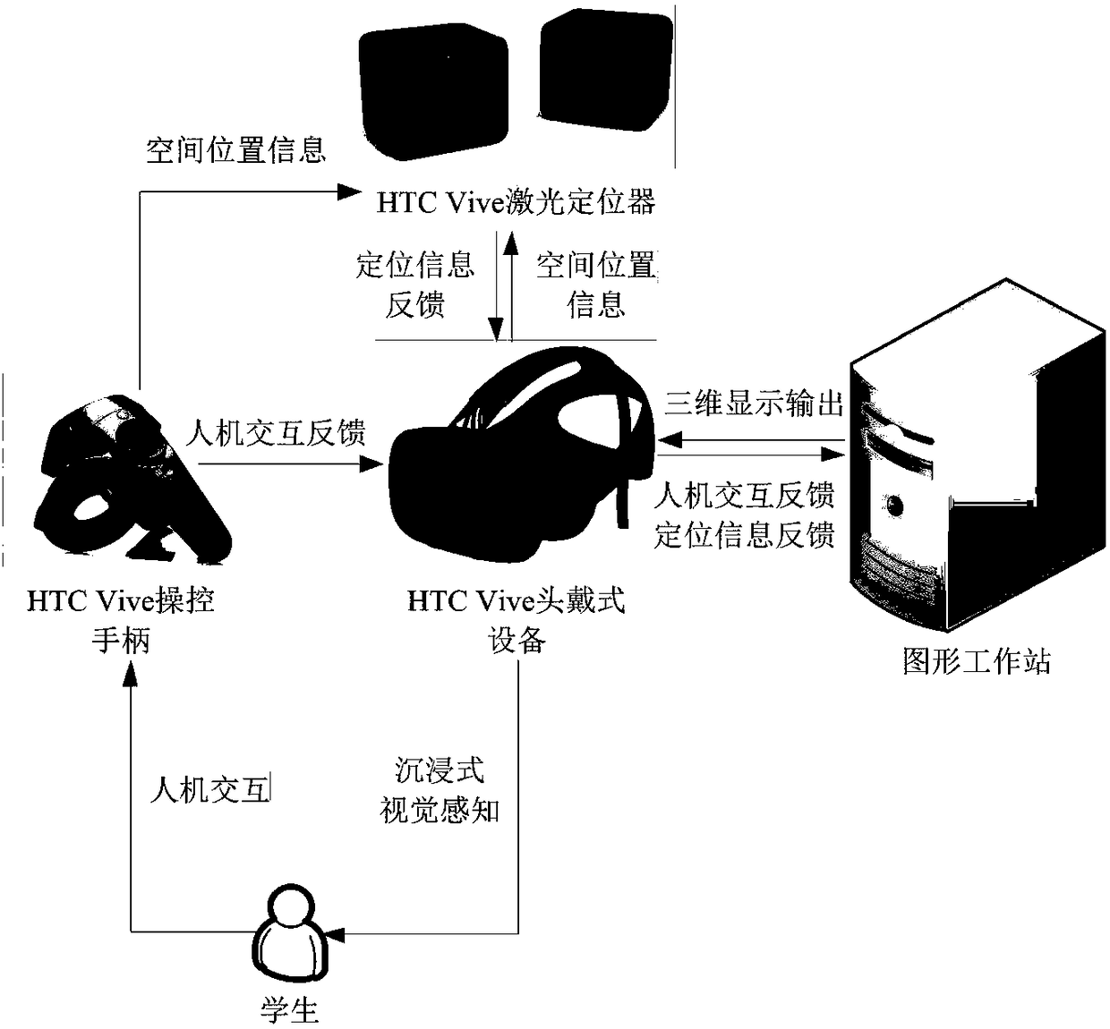 Virtual reality teaching system for mechanical safety protection