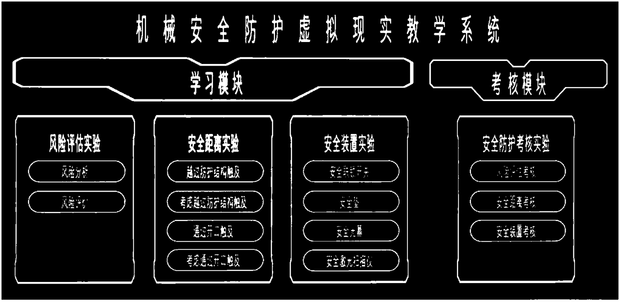 Virtual reality teaching system for mechanical safety protection
