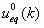 Multi-objective SVG (static var generator) generalized proportional integral error control method of microgrid