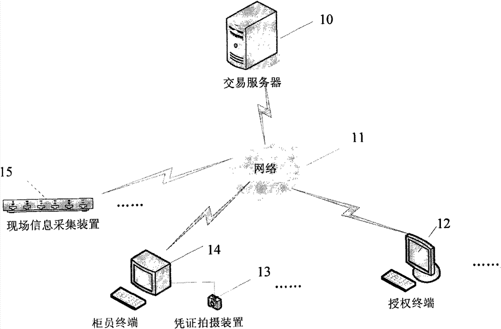 Bank teller terminal remote-authorization system