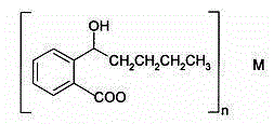 Application of butylphthalide and its derivatives in preparation of medicines for treating or preventing cerebral concussion