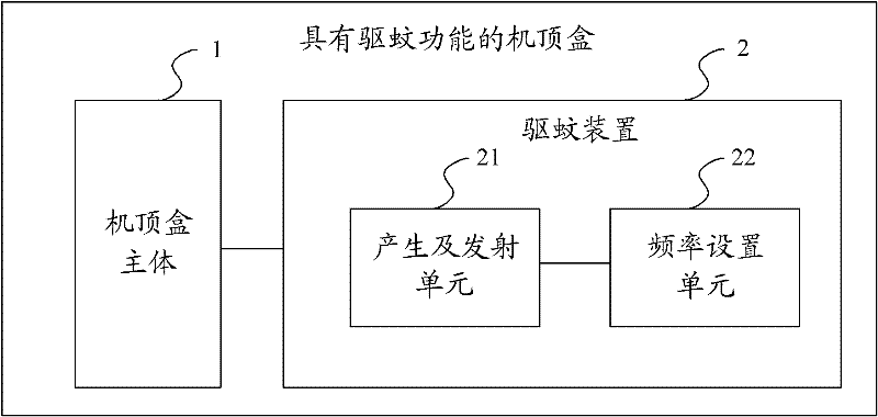 Set top box with mosquito prevention function and control method thereof